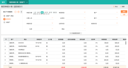 5大深圳餐飲庫存管理工具助你輕松應(yīng)對經(jīng)營挑戰(zhàn)