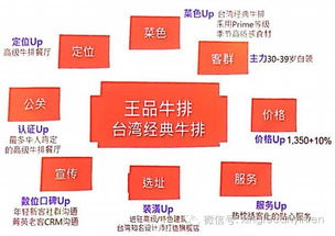 王品集團如何成功運營16個餐飲品牌 多品牌管理之道